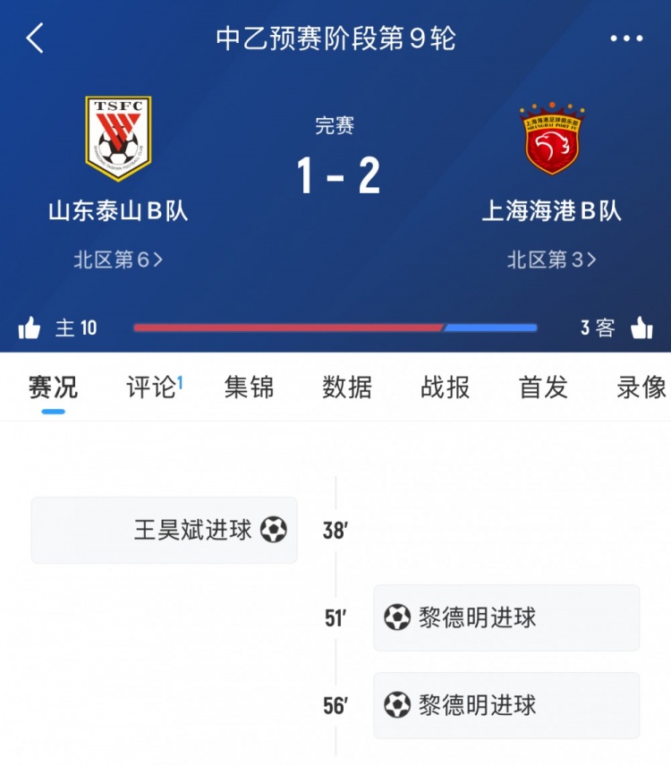 輪番對(duì)決！泰山B隊(duì)本輪中乙遭海港B隊(duì)逆轉(zhuǎn)，兩隊(duì)一線(xiàn)隊(duì)下輪交手