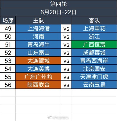 足協(xié)杯第四輪6.20-6.22舉行，繼續(xù)單場淘汰，加入加時賽規(guī)則